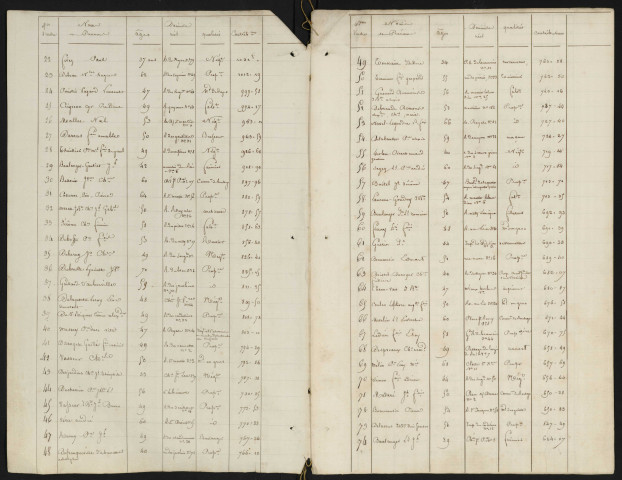 Liste des électeurs municipaux et tableaux de rectification de la liste électorale : Amiens