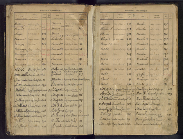 Table alphabétique du contingent 1891 : bureau d'Amiens