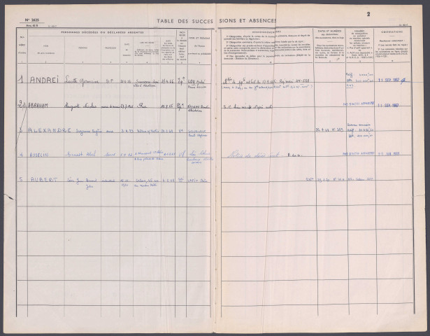 Table des successions et absences du bureau de Rue