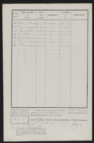 Liste électorale : Tilloy-lès-Conty