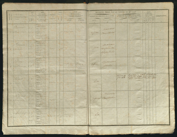 Tirage au sort (arrondissement de Montdidier et de Doullens) de l'année 1837