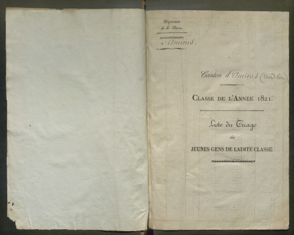 Tirage au sort (arrondissement d'Amiens) de l'année 1821