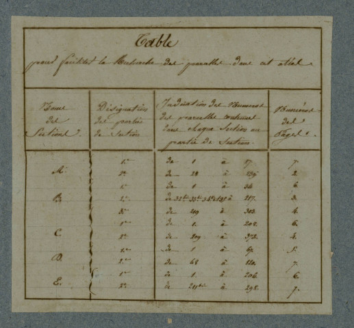 Plan du cadastre napoléonien - Grouches-Luchuel (Grouches Luchuel) : cartouche
