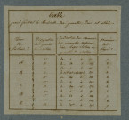 Plan du cadastre napoléonien - Grouches-Luchuel (Grouches Luchuel) : cartouche