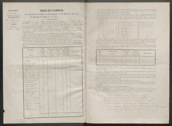 Tirage au sort (arrondissement de Péronne) de l'année 1862