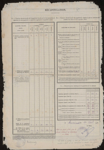 Recensement de la population : Armancourt (1946)
