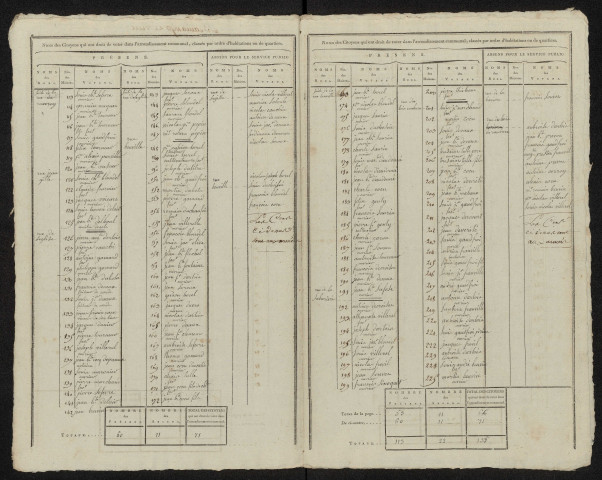 État nominatif des citoyens qui ont le droit de voter, an IX (germinal) : Beaucamps-le-Vieux