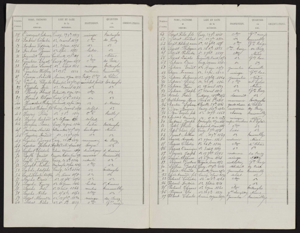 Liste électorale : Coisy