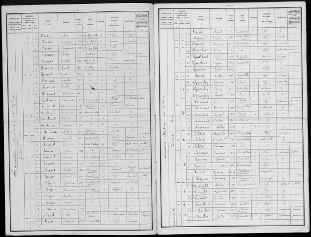 Recensement de la population : Lamotte-Buleux