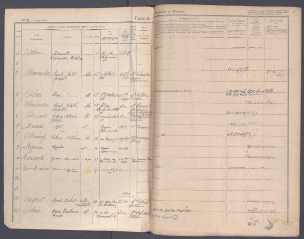 Table des successions et absences du bureau d'Amiens