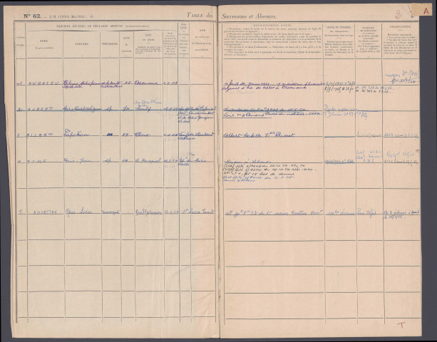 Table des successions et absences du bureau de Conty