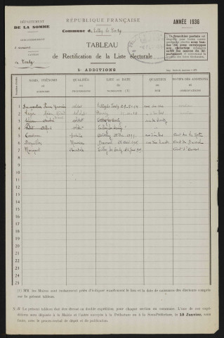 Tableau de rectification de la liste électorale : Tilloy-lès-Conty