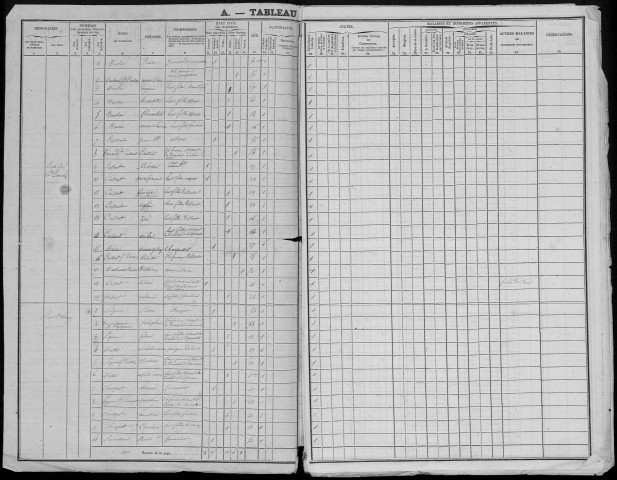 Recensement de la population : Hornoy-le-Bourg (Boisrault)