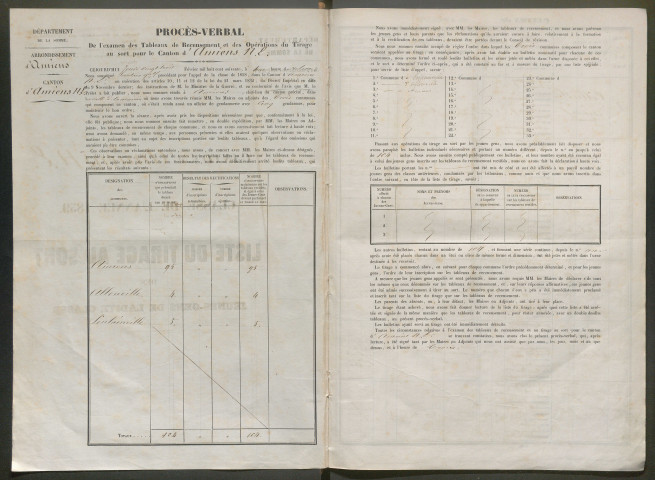 Tirage au sort(arrondissement d'Amiens) de l'année 1859