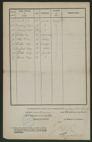 Liste des électeurs municipaux : Chaussoy-Epagny, Section d'Epagny