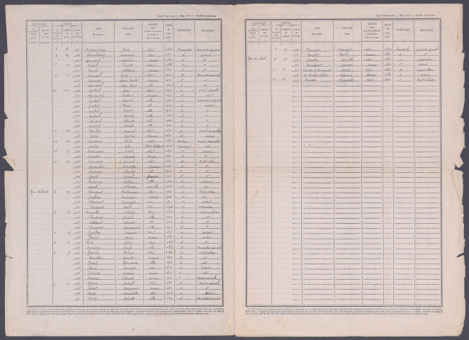 Recensement de la population 1946 : Beaufort-en-Santerre