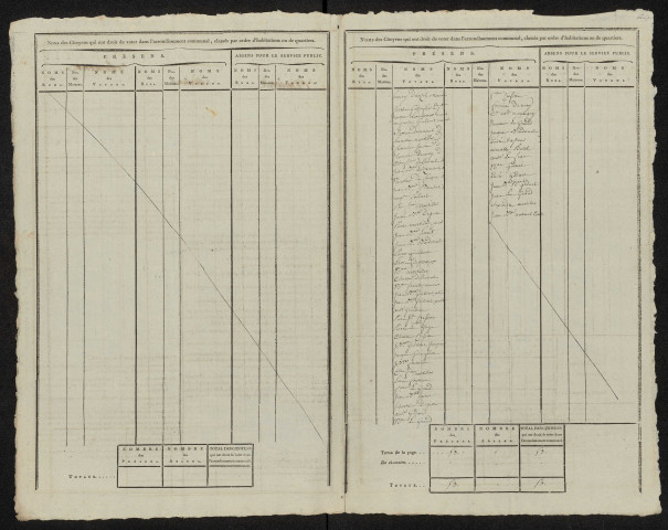 État nominatif des citoyens qui ont le droit de voter, an IX (germinal) : Aumont