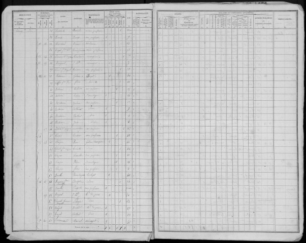 Recensement de la population : Hornoy-le-Bourg