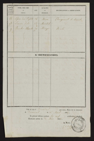 Tableau de rectification de la liste électorale : Dromesnil
