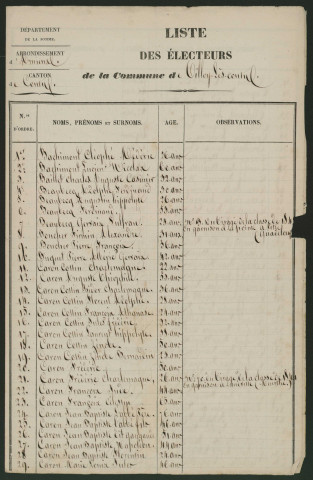 Liste électorale : Tilloy-lès-Conty