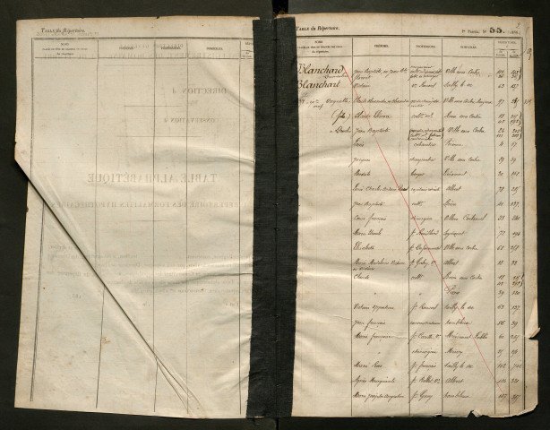 Table du répertoire des formalités, de Blanchard à Boucourt, registre n° 5 (Péronne)