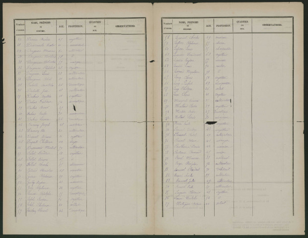 Liste des électeurs municipaux : Fransures