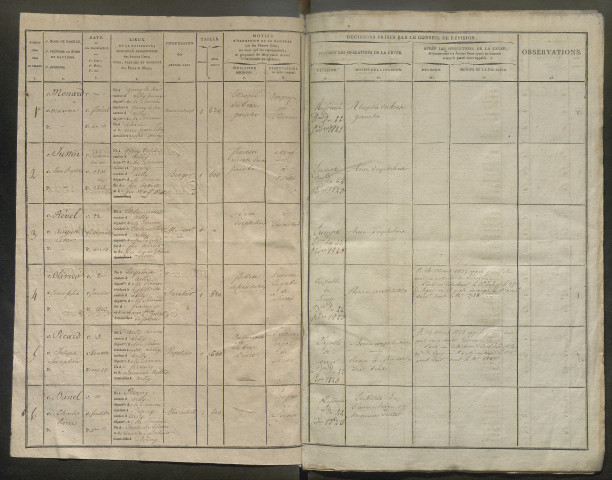 Tirage au sort (arrondissement de Montdidier et de Doullens) de l'année 1822