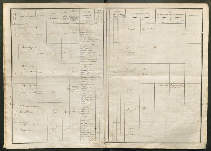 Tirage au sort (arrondissement de Péronne) de l'année 1851