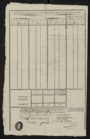 État nominatif des citoyens qui ont le droit de voter, an IX (germinal) : Cachy