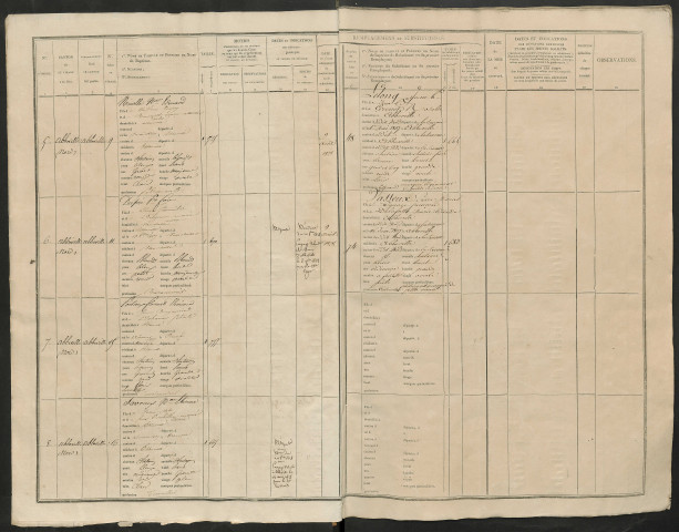 Liste du contingent départemental (par arrondissement et par canton) de l'année 1827