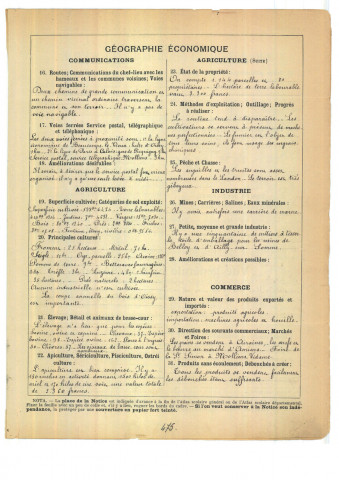 Oissy : notice historique et géographique sur la commune