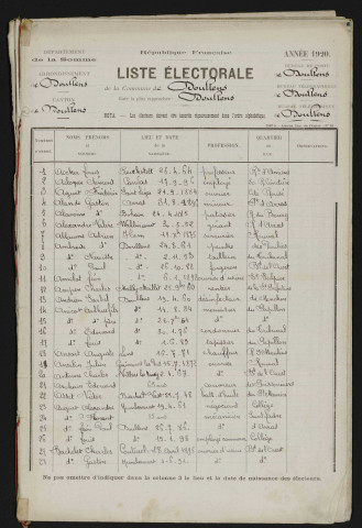 Liste électorale : Doullens