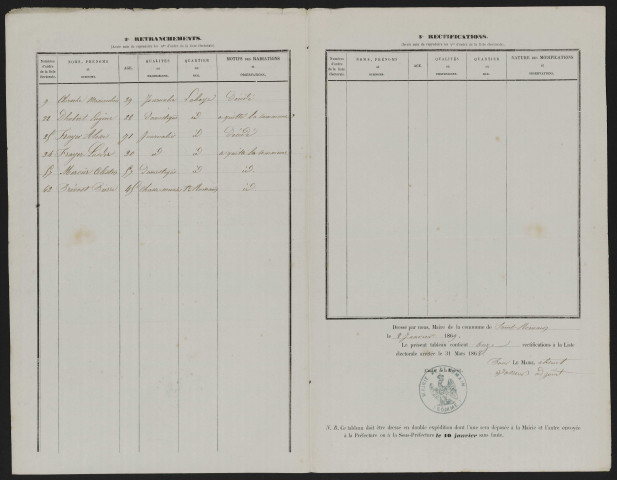 Tableau de rectification de la liste électorale : Poix-de-Picardie (Saint-Romain)