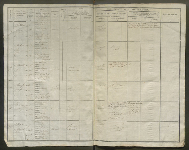 Tirage au sort (arrondissement d'Abbeville) de l'année 1827