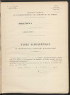 Table du répertoire des formalités, de Wable à Wattelet, registre n° 42 (Conservation des hypothèques de Montdidier)