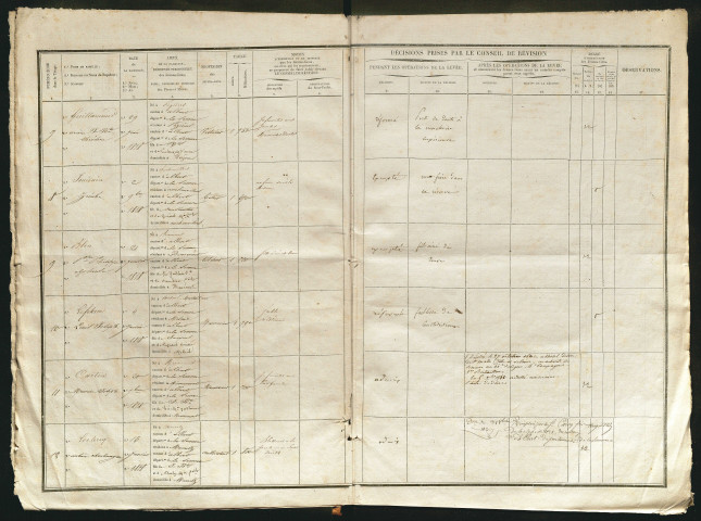 Tirage au sort (arrondissement de Péronne) de l'année 1838