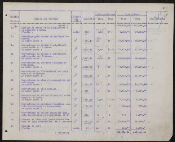 Ham. Demande d'indemnisation des dommages de guerre : dossier Omnium industriel de Ham