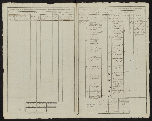 État nominatif des citoyens qui ont le droit de voter. Élections communales de l'an 9 : Fresnoy-Andainville