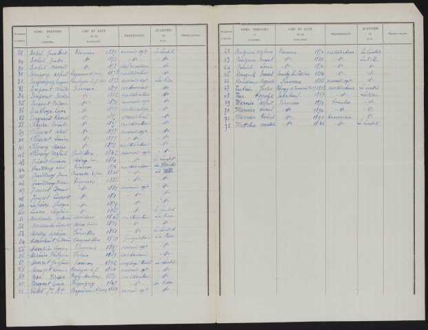 Liste électorale : Piennes-Onvillers (Piennes)