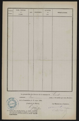 Liste électorale politique : Licourt