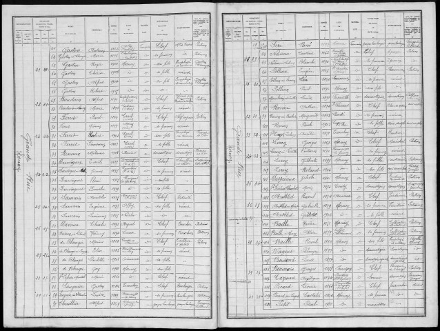 Recensement de la population : Hornoy-le-Bourg