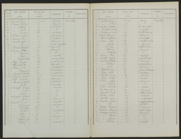Liste électorale : Friville-Escarbotin, Section d'Escarbotin