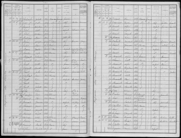 Recensement de la population : Amiens Nord-Est