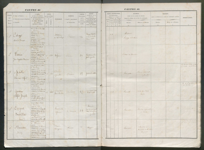 Tirage au sort (arrondissement d'Amiens) de l'année 1861