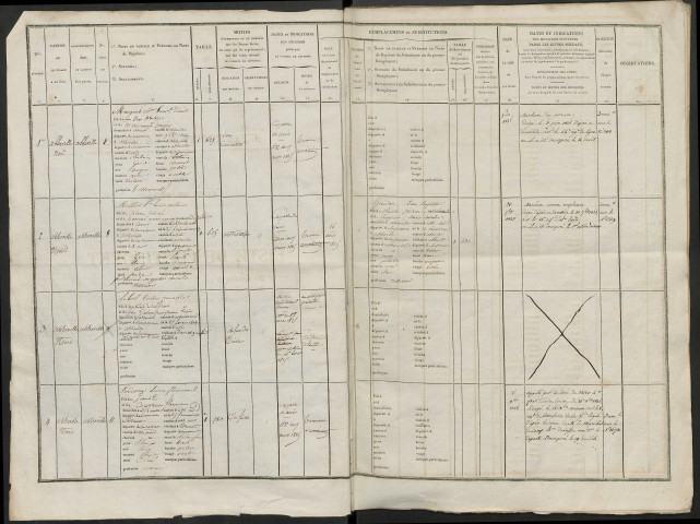 Liste du contingent départemental (par arrondissement et par canton) de l'année 1824