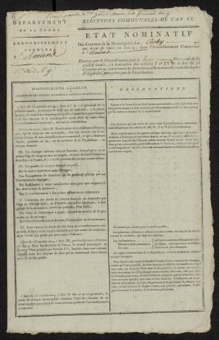 État nominatif des citoyens qui ont le droit de voter, an IX (germinal) : Cachy