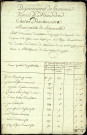 Etat d'évaluation des habitations de la paroisse de Bayonvillers avec les noms et qualités des particuliers, 19, 20 et 21 octobre 1793