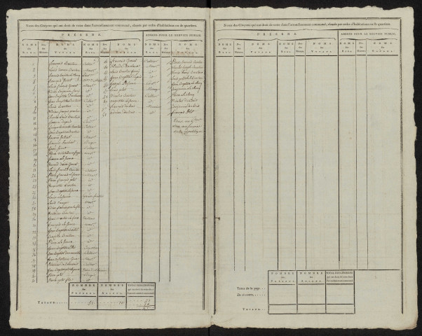 État nominatif des citoyens qui ont le droit de voter. Élections communales de l'an 9 : Etréjust
