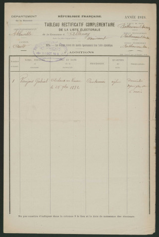 Tableau de rectification complémentaire de la liste électorale : Allenay