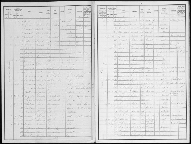 Recensement de la population : Amiens Sud-Ouest